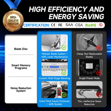 Commercial Stainless Steel 2L Ice Crusher Smoothie Blender Juicer Mixer Functions 1800W Motor 2 Stainless Steel Blades