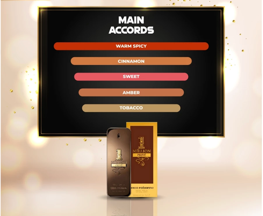 Paco Rabanne 1 Million Privé Paco Rabanne