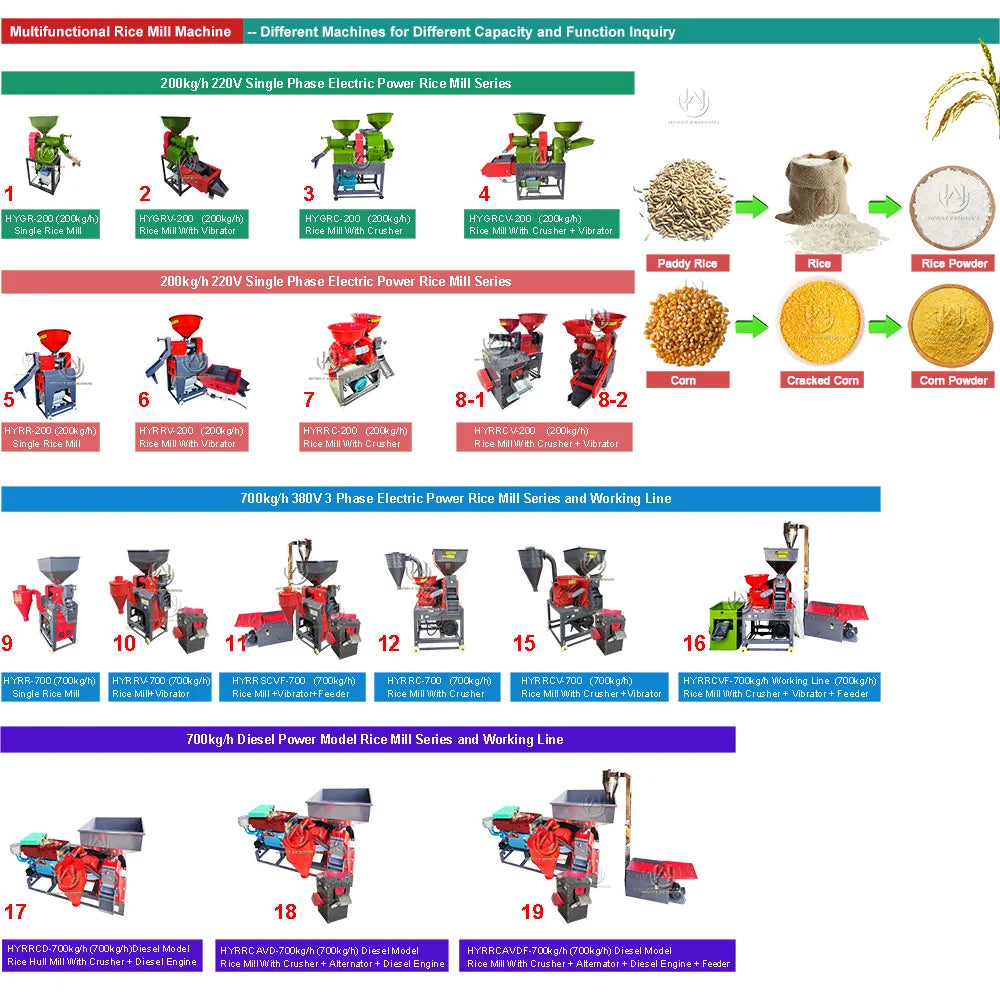 Hot Sale Best Quality 700-1000kg/h Portable Wheat Barley Sorghum Corn Big Rice Mill Milling Machine Combined Machinery