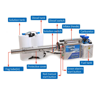 Lightweight Orchard Pesticide Misting Machine Double Tube Pulse Sprayer Knapsack Used New Farm Misting Smoke Machine Spraying