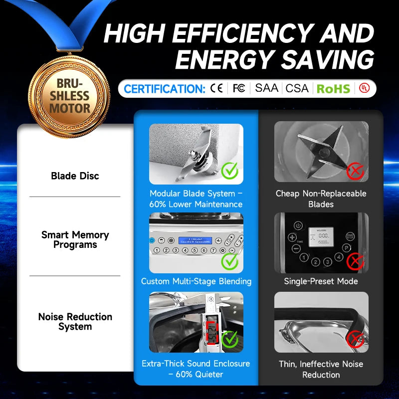 Moseener 2L Large Capacity Commercial FOOD Fruit Juicer Mixer Grinder Heavy  Machine Portable Ice Smoothie Blenders