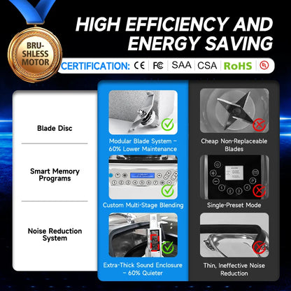 Commercial Stainless Steel 2L Ice Crusher Smoothie Blender Juicer Mixer Functions 1800W Motor 2 Stainless Steel Blades