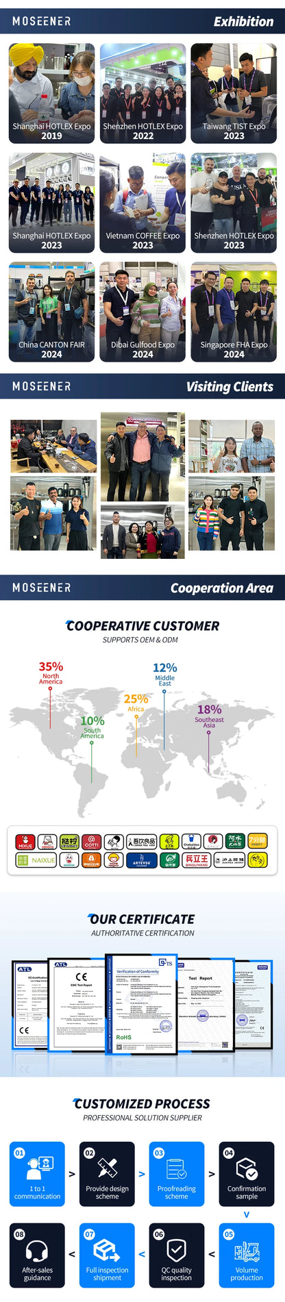 Moseener 2L Large Capacity Commercial FOOD Fruit Juicer Mixer Grinder Heavy  Machine Portable Ice Smoothie Blenders