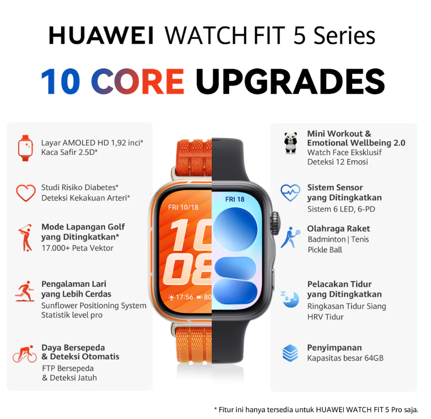 FIT 5 Pro HUAWEI WATCH | Titanium | Studi Risiko Diabetes & ECG | Sport