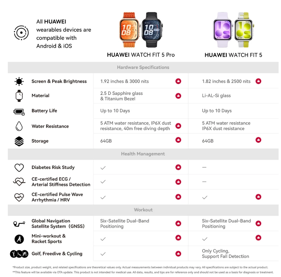 FIT 5 Pro HUAWEI WATCH | Titanium | Studi Risiko Diabetes & ECG | Sport