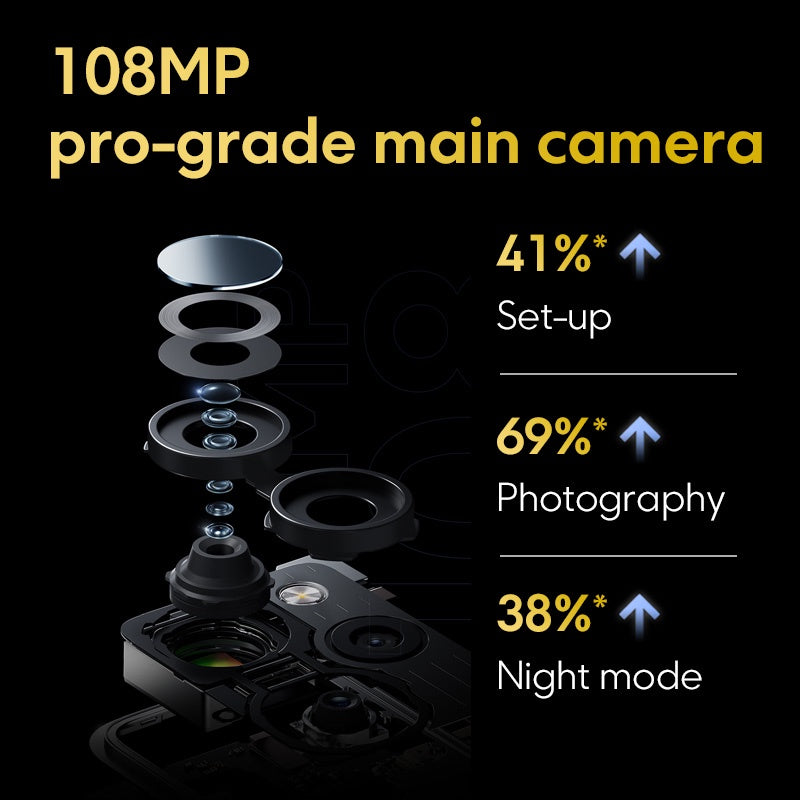 Xiaomi POCO X5 Pro 5G (6GB/128GB) | (8GB/256GB) Snapdragon 778G 5G 120Hz AMOLED 67W 108MP NFC